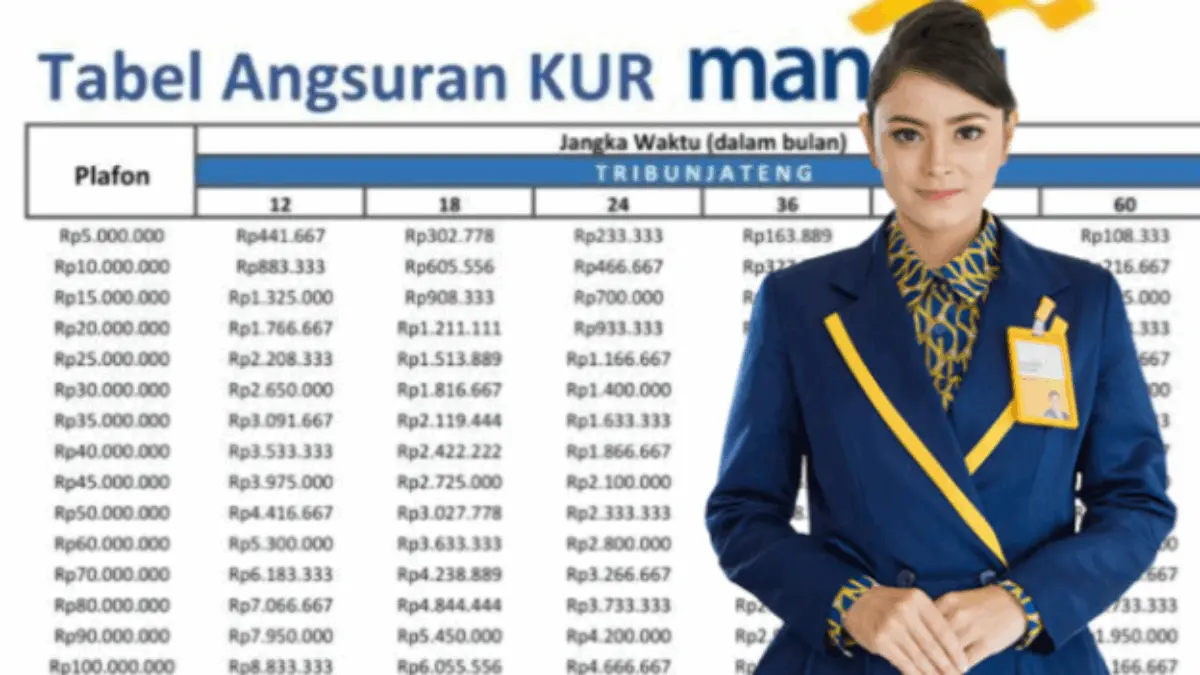 Pinjam Rp10 Juta di KUR Mandiri 2026, Cicilan Mulai Rp304 Ribuan per Bulan