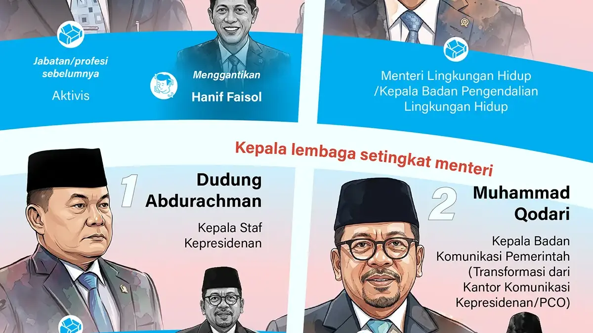 Presiden Prabowo Subianto melakukan perombakan atau reshuffle susunan Kabinet Merah Putih dan melantik pejabat