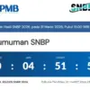 Pengumuman SNBP 2026 Hari Ini! Cek di LINK Berikut Pukul 15.00 WIB