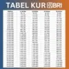 Tabel KUR BRI Terbaru 2026 Plafon Rp100 Juta, Cek Ini Cicilan per Bulannya