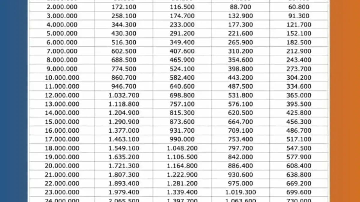 Tabel KUR BRI Terbaru 2026 Plafon Rp100 Juta, Cek Ini Cicilan per Bulannya