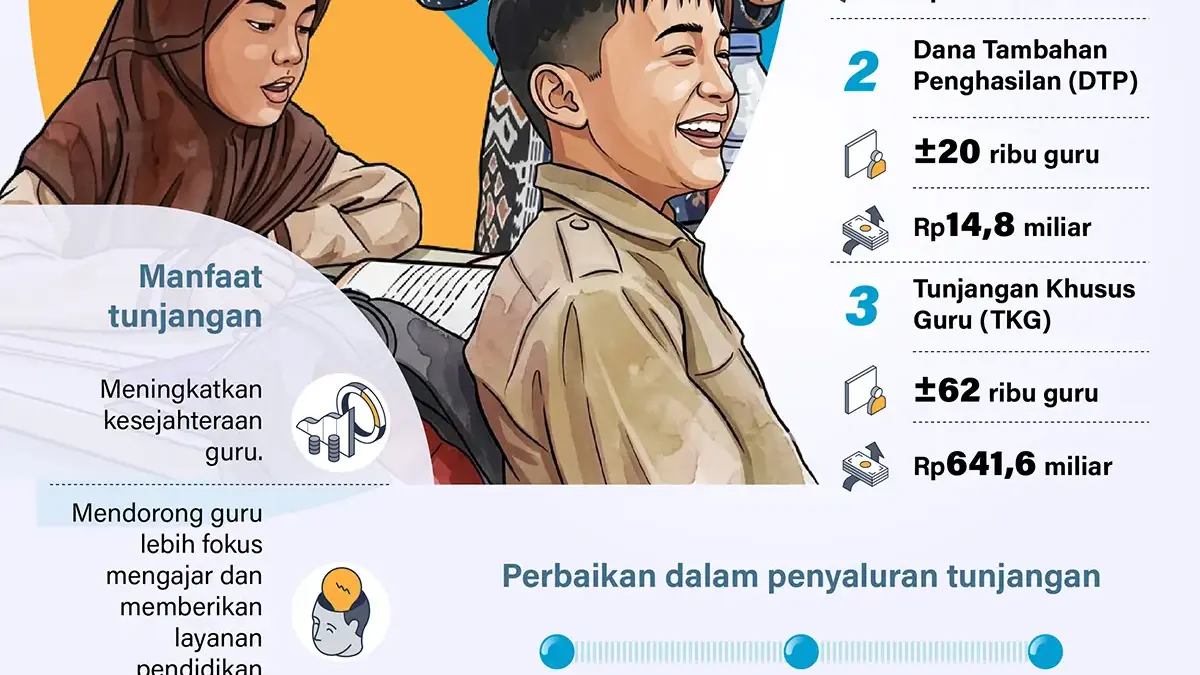 Rp18 Triliun Tunjangan untuk Guru ASN Tunjangan ASN
