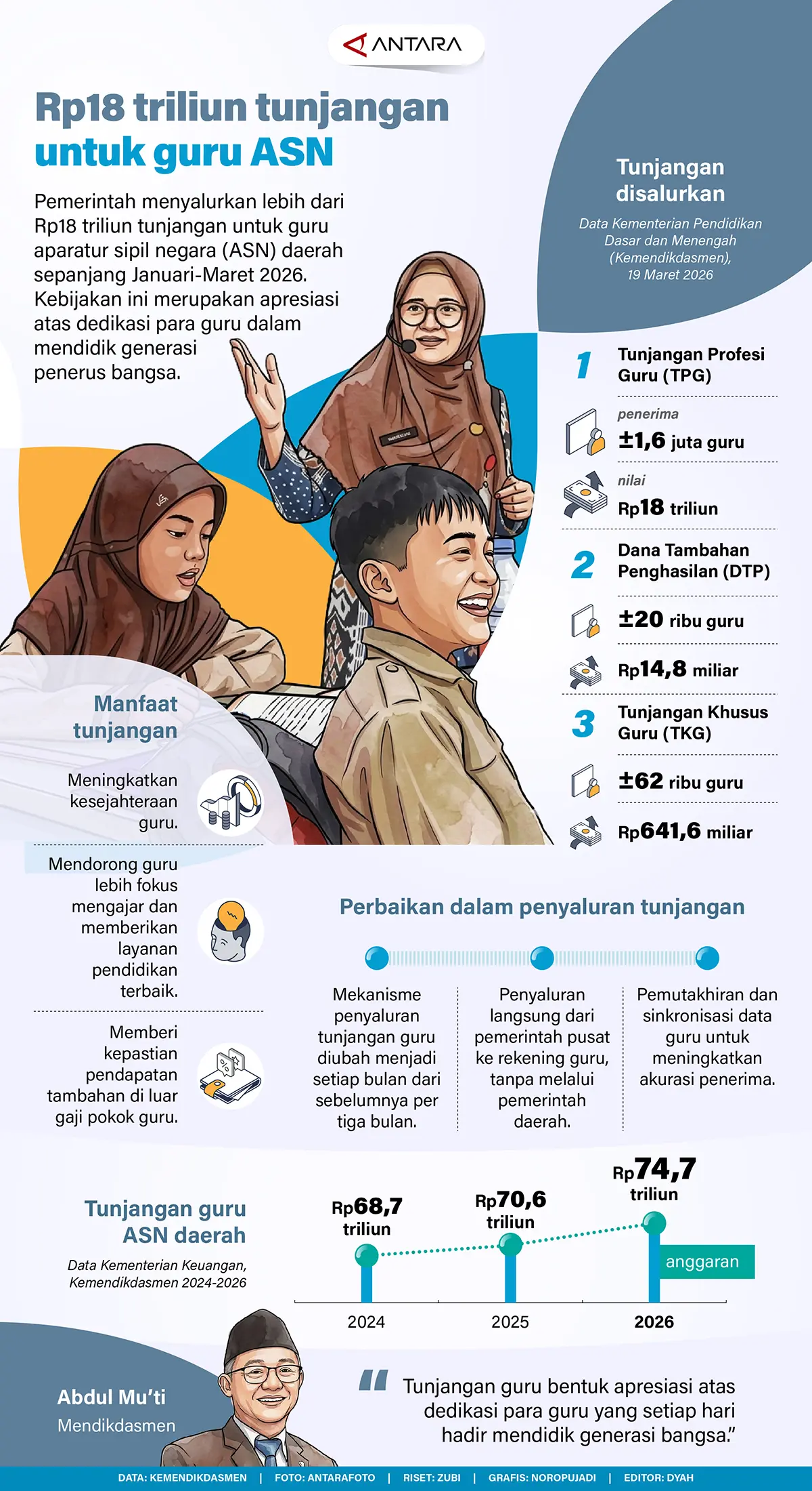Tunjangan ASN