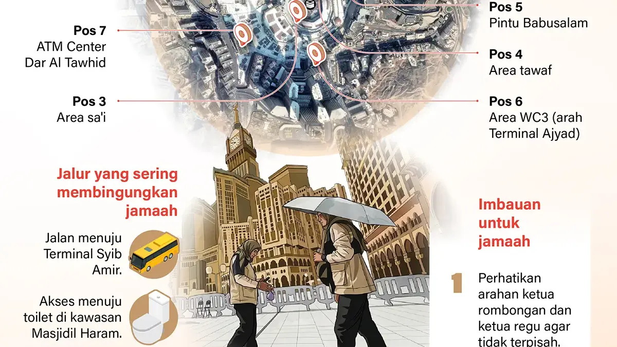 Infografik Haji