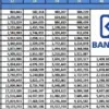 Tabel KUR BRI 2026 Lengkap, Pinjaman Rp50 Juta Bisa Dicicil hingga 60 Bulan