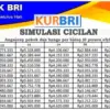 Simulasi KUR BRI 2026 Lengkap: Pinjaman Rp60 Juta dan Cicilan Terbaru