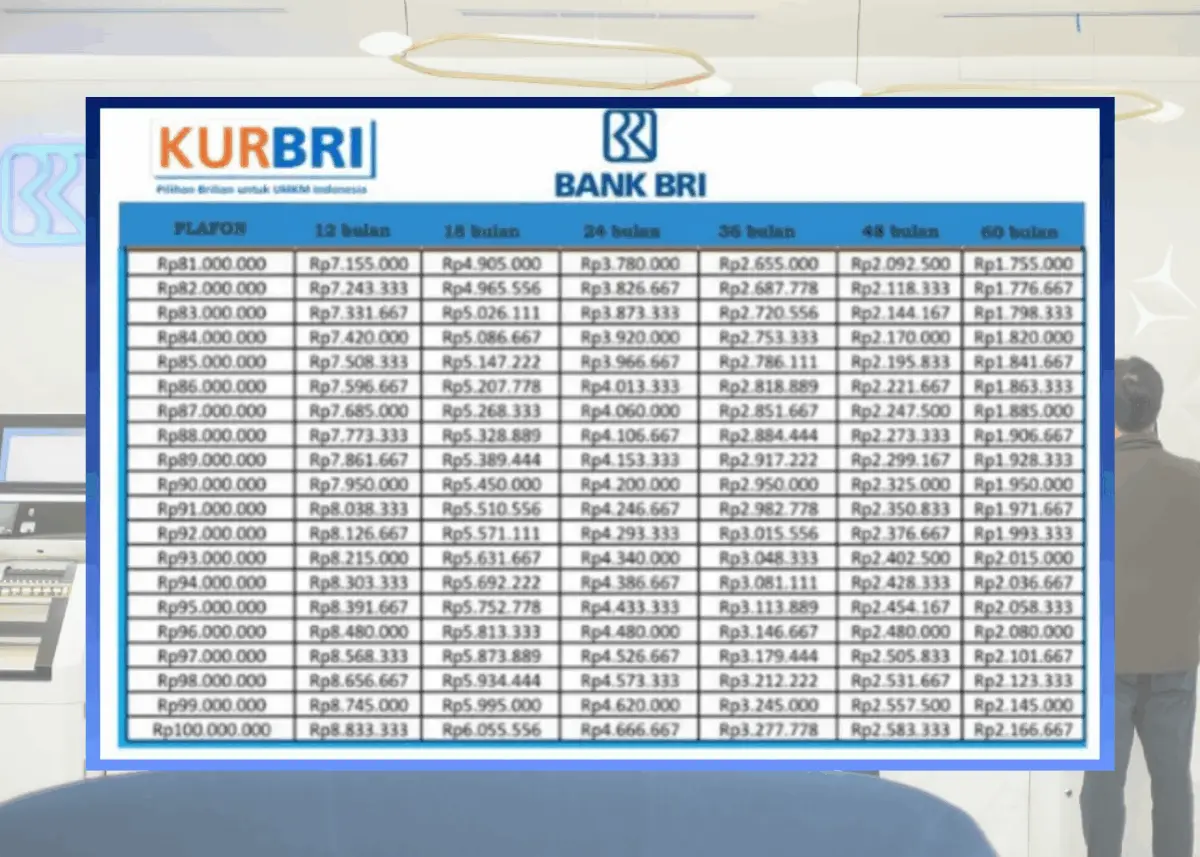 KUR BRI 2026 Terbaru Mei, Plafon Rp1-50 Juta, Cicilan Rp86.000 per Bulan – jabarekspres.com