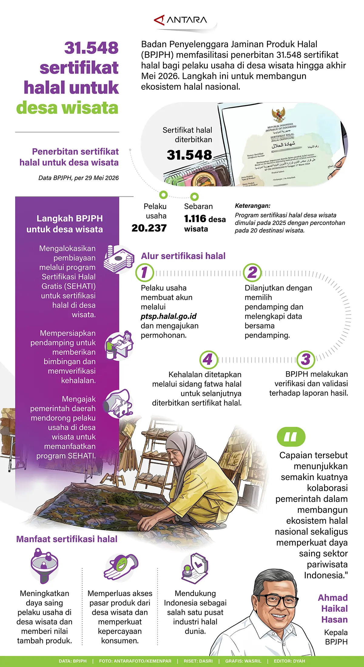 31.548 Sertifikat Halal untuk Desa Wisata 31.548 Sertifikat Halal untuk Desa Wisata