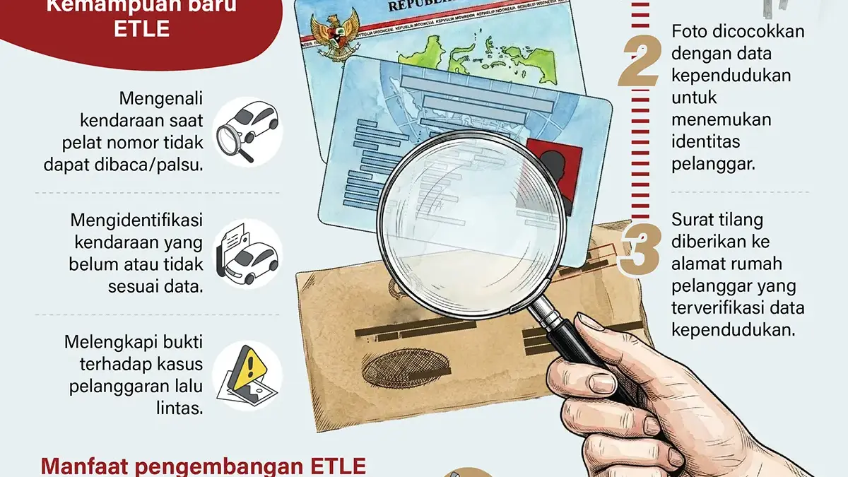 ETLE Gunakan Biometrik Wajah ETLE Gunakan Biometrik Wajah
