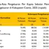 Rata-rata pengeluaran dari data BPS tahun 2025. (Istimewa/Tangkapan Layar)