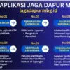 Aplikasi Jaga Dapur (Istimewa/tangkapan layar)