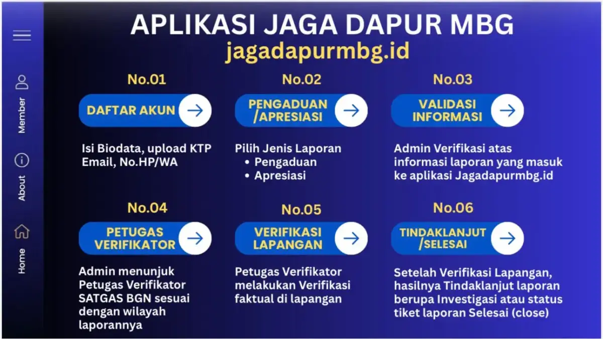 Aplikasi Jaga Dapur (Istimewa/tangkapan layar)
