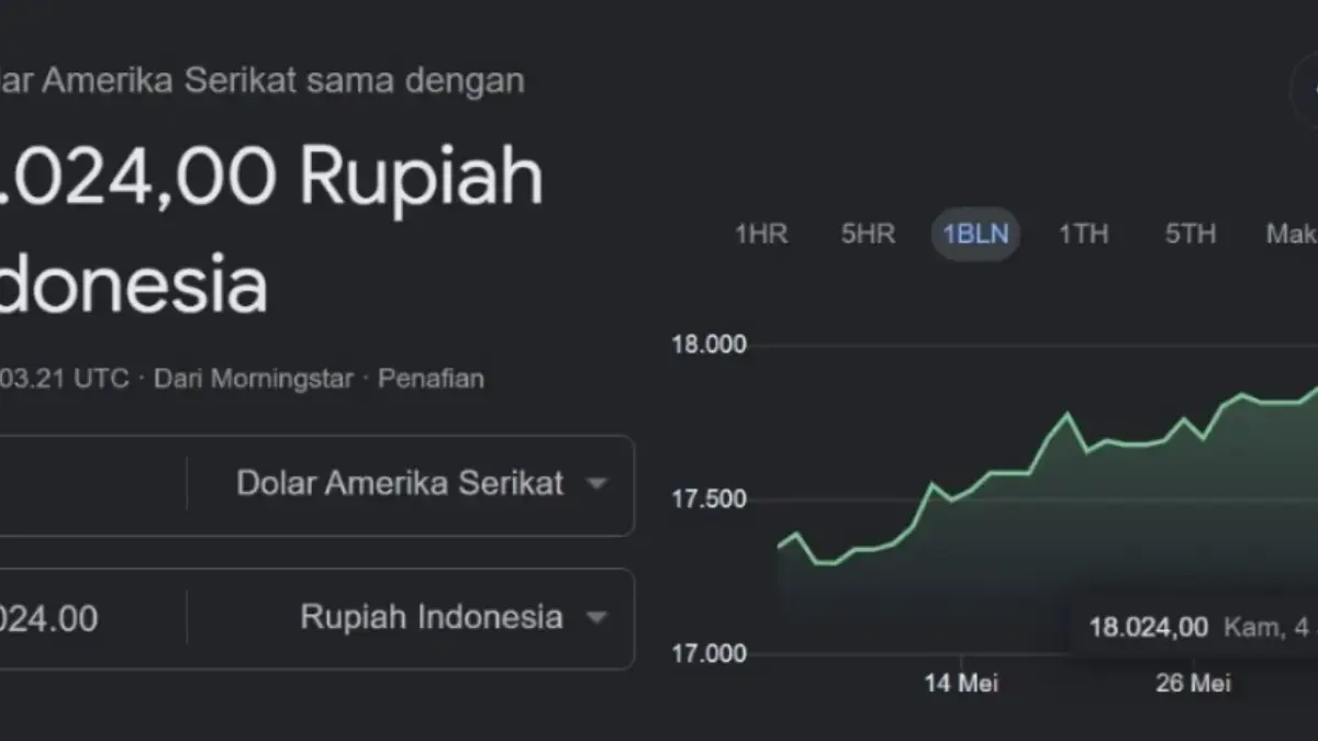 Rupiah Tembus Rp18.000, Terburuk Sepanjang Sejarah?