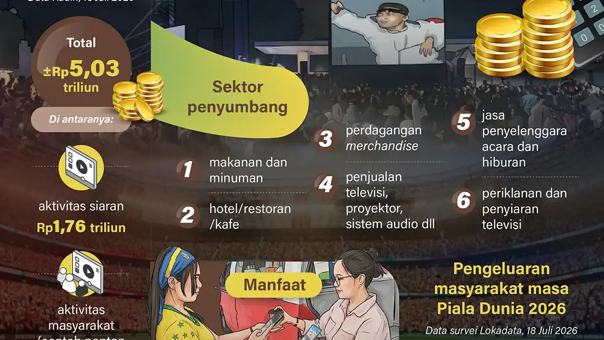 Piala Dunia Gerakan Ekonomi Indonesia Rp 5,03 Triliun Piala Dunia