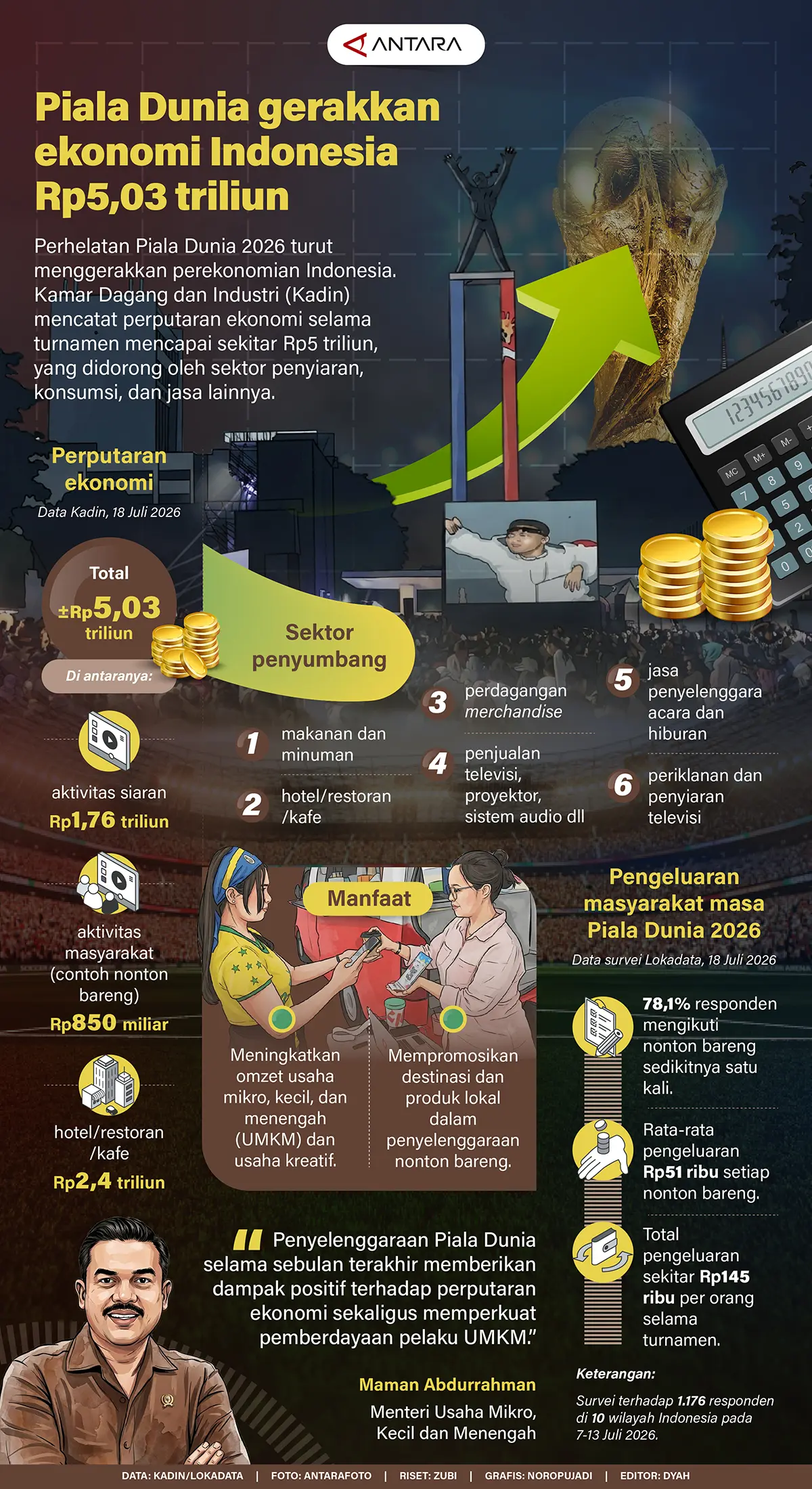 Piala Dunia Gerakan Ekonomi Indonesia Rp 5,03 Triliun Piala Dunia