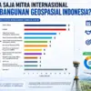 geospasial Indonesia