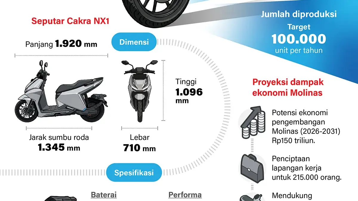 Motor Listrik