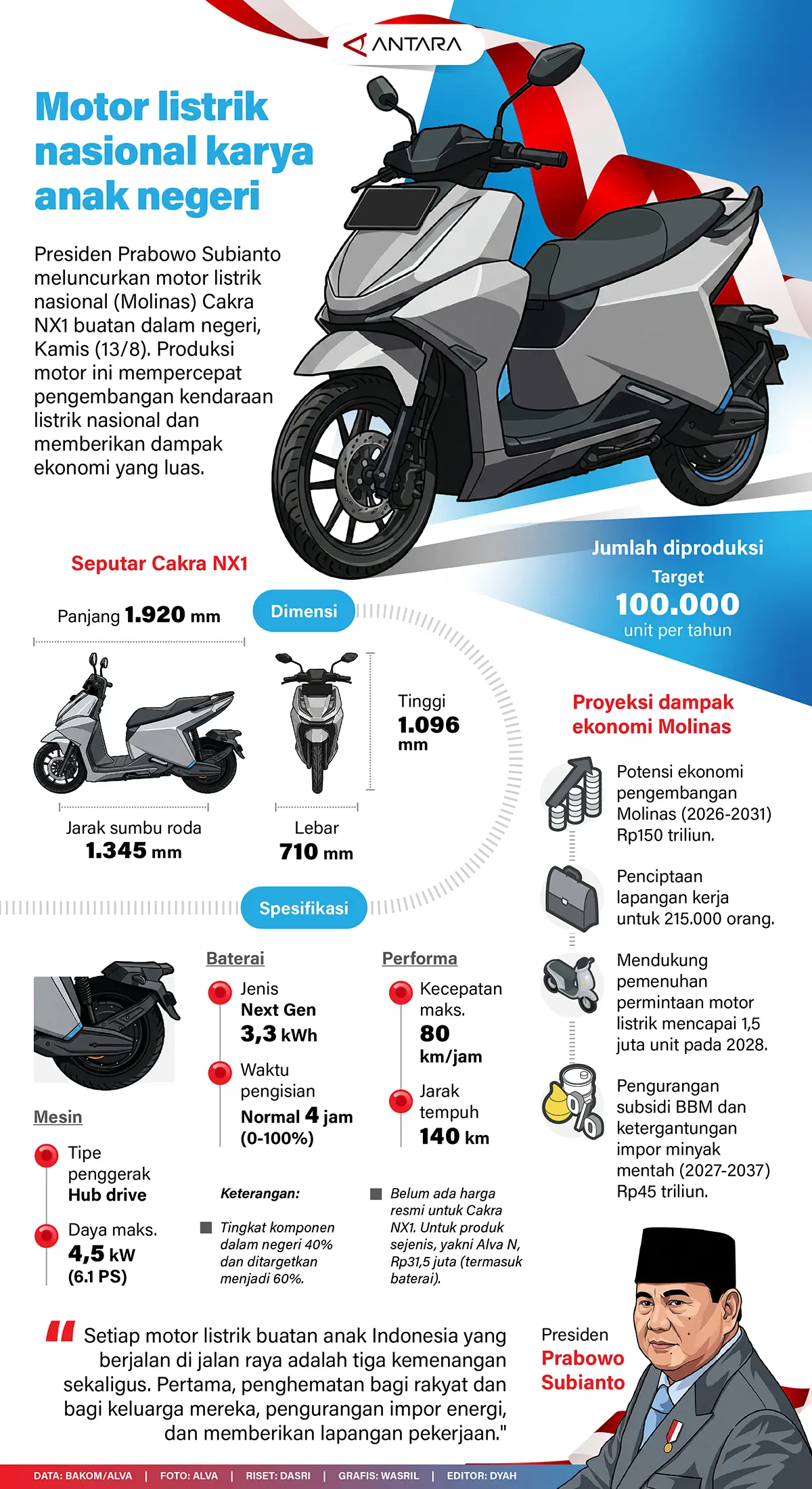Motor Listrik Nasional Karya Anak Negeri Motor Listrik