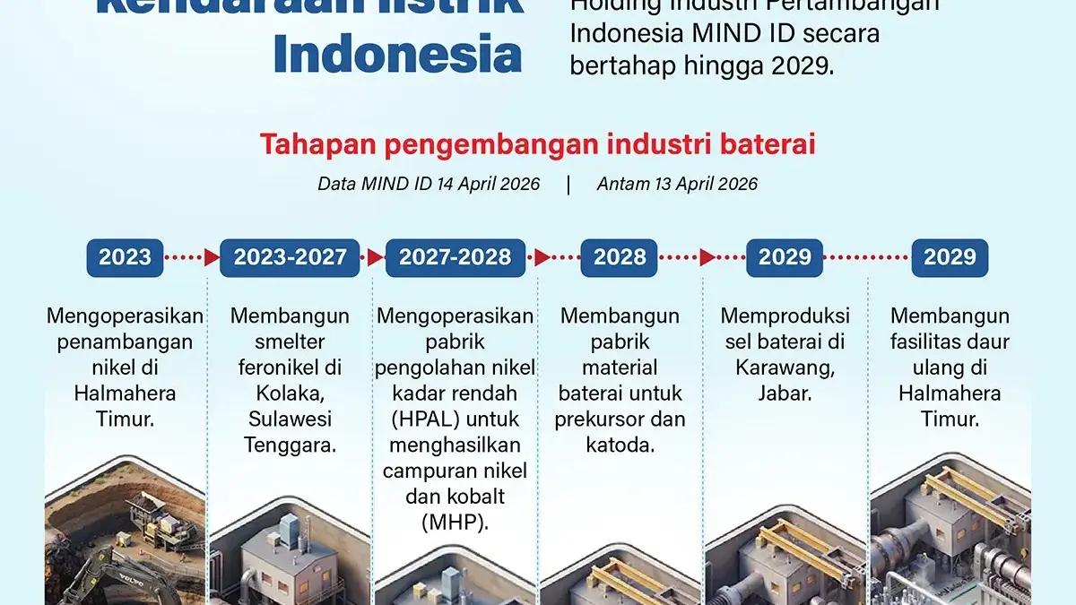 baterai indonesia