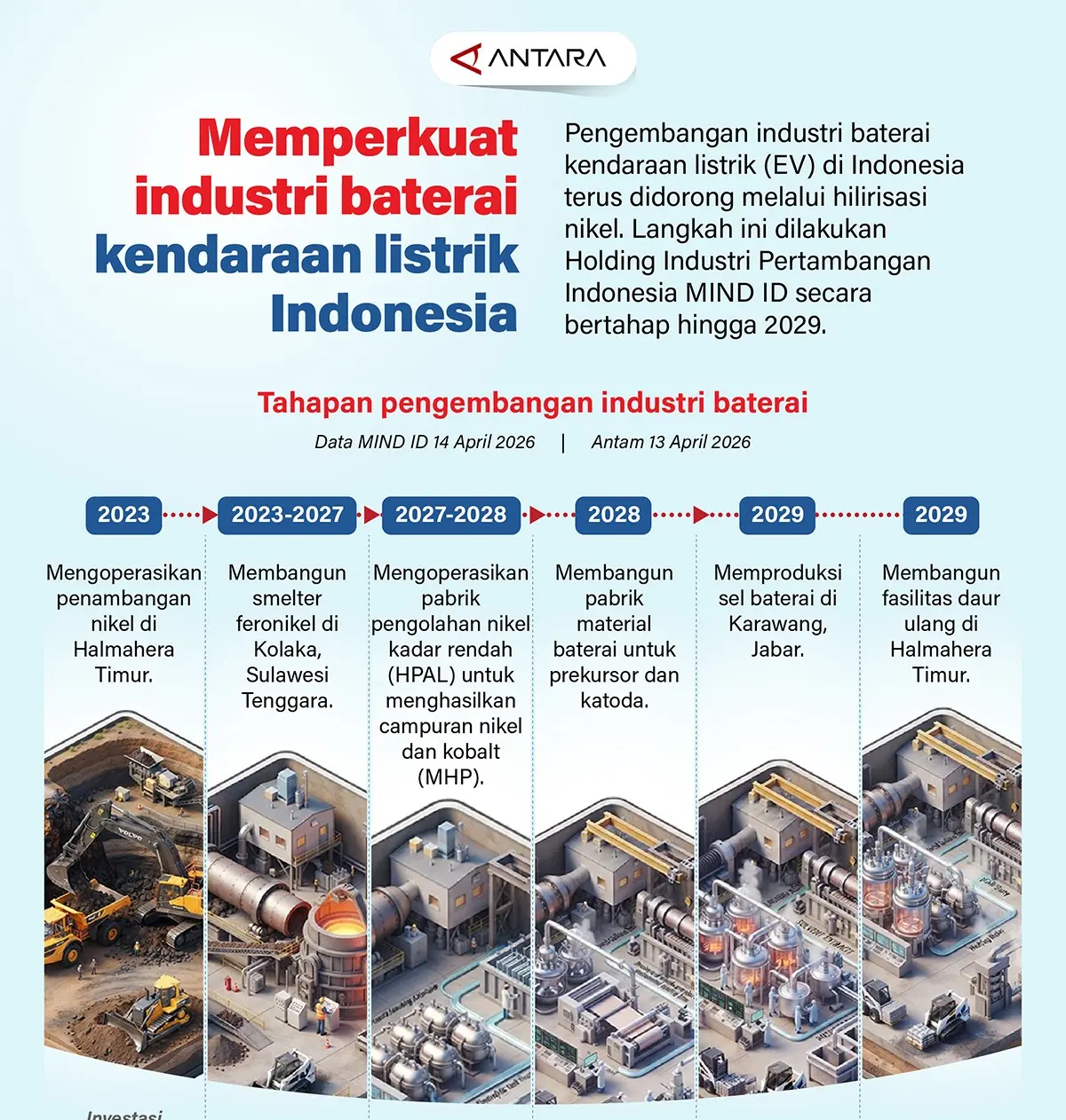 Memperkuat Industri Baterai Kendaraan listrik Indonesia baterai indonesia