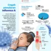 influenza