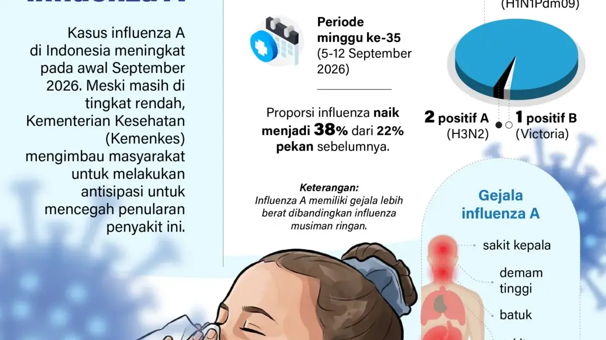 influenza