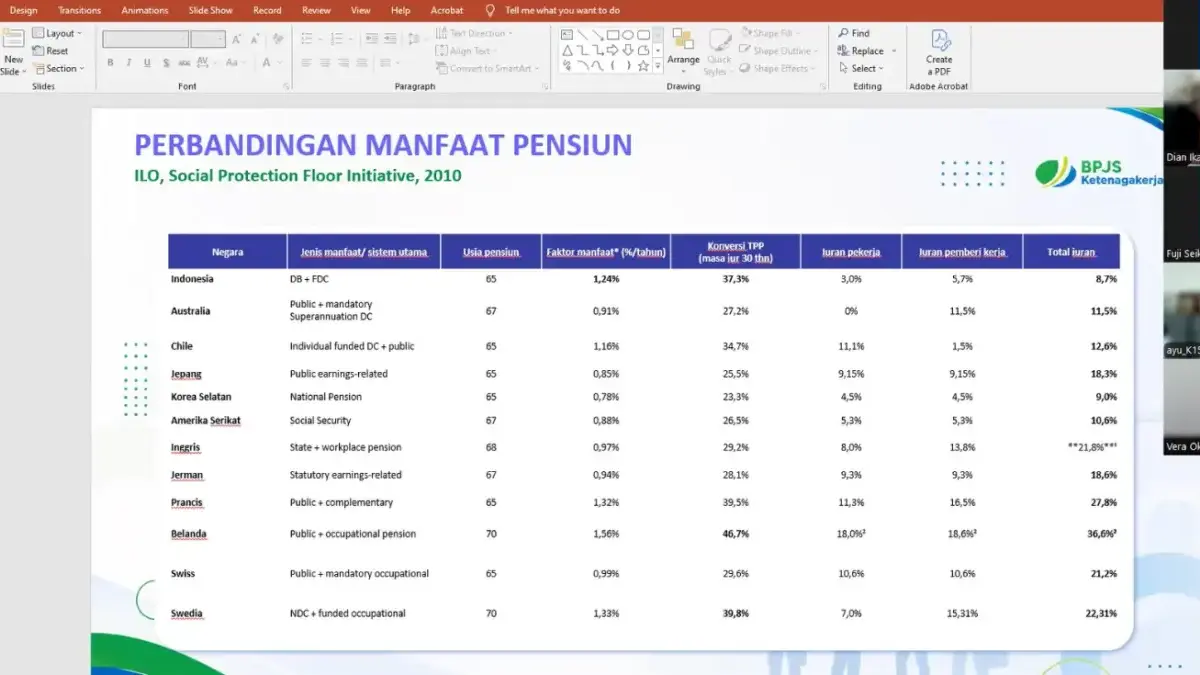 Jaminan Pensiun