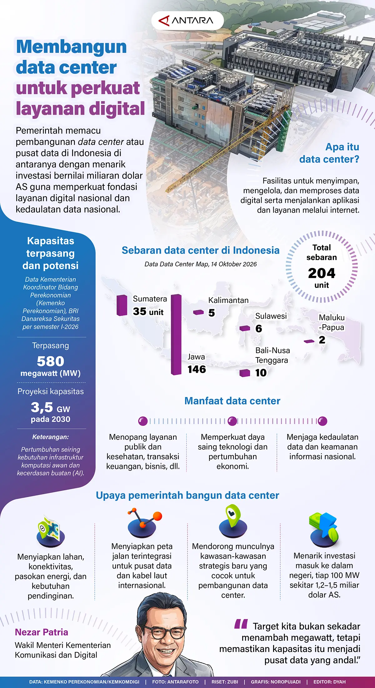 data center