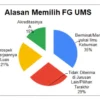 Memaknai Survey Kecil untuk Keberlangsungan Program Studi (Bagian 3/habis)