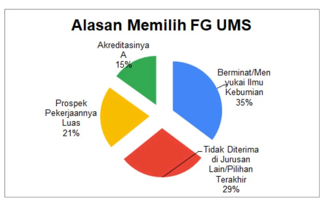 Memaknai Survey Kecil untuk Keberlangsungan Program Studi (Bagian 3/habis)