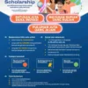 Bangkitkan Potensi Inovasi Mahasiswa, BRI Selenggarakan Creation Scholarship