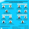 Prodi Pendidikan Bahasa Inggris Universitas Subang Gelar Webinus Pendidikan Karakter
