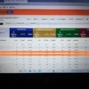 Benarkah Salah Input? Ini Klarifikasi Pikobar terkait Perbedaan Data Covid-19 di Subang