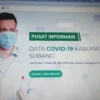 Website Informasi Covid-19 Subang Tidak Lengkap, Nomor Hotline Tidak Bisa Dihubungi