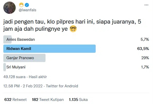 Poling Iwan Fals, Kalau Hari Ini Pilpres yang Menang Ridwan Kamil