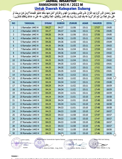 Jadwal Buka Puasa dan Imsak Kab Subang Hari Ini