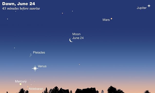 Langka! Inilah Fenomena 5 Planet yang Diprediksi Sejajar pada 24 Juni 2022