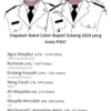 SUDAH DITUTUP! Inilah Tokoh 5 Besar Hasil Polling Bakal Calon Bupati Subang 2024