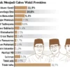 Hasil Survey Litbang Kompas