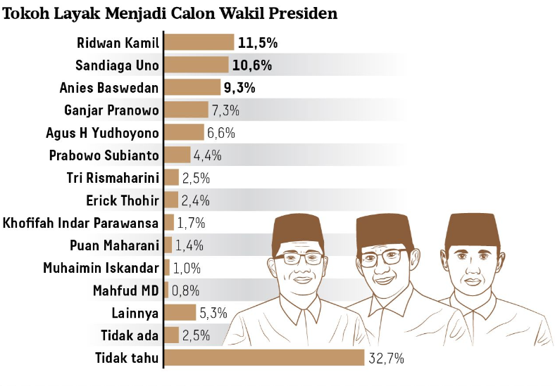 Hasil Survey Litbang Kompas