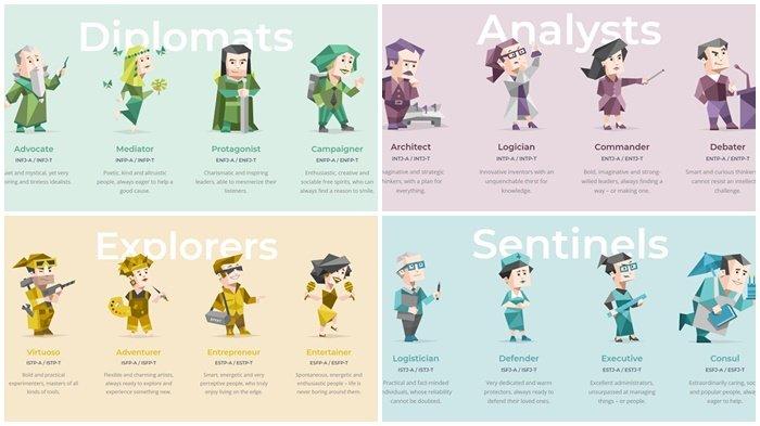 Link Test MBTI untuk Kenali Dirimu Lebih Jauh, Klik di Sini!
