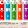 menerapkan langkah smart goals