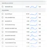 Cara Daftar Google Keyword Planner, Simak Penjelasannya di Sini!