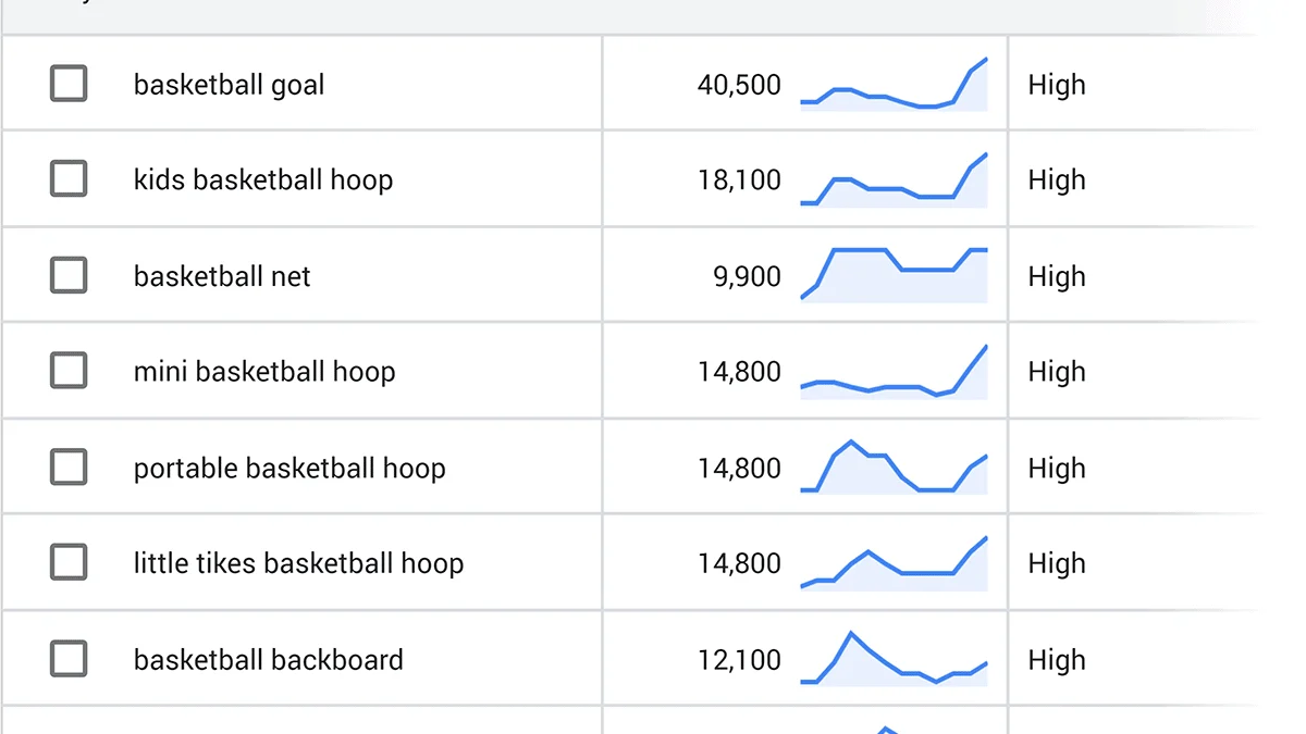 Cara Daftar Google Keyword Planner, Simak Penjelasannya di Sini!