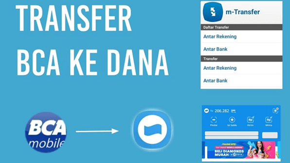 Cara Transfer dari Mbanking BCA ke Dana Hanya Dalam Hitungan Detik (Hotelier.id)