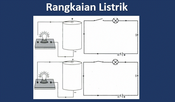 Waspada! Arti Simbol Arus Listrik Hanya Dapat Mengalir Pada Rangkaian Listrik