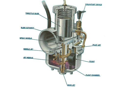 Cara Membersihkan Karburator Motor Kotor