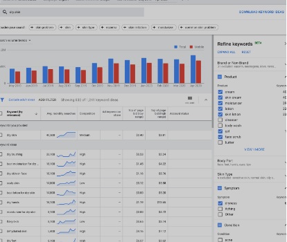 Cara Mendapat Uang dari Google keyword Planner, Simak di Sini Caranya!