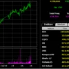 aplikasi trading saham terbaik pada tahun 2023