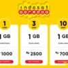 5 Cara Daftar Paket Internet Indosat Murah dan Kode Dial Terbaru 2023